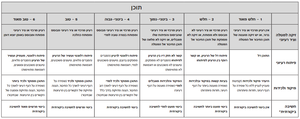 רובריקת תוכן