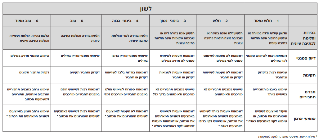 רובריקת לשון